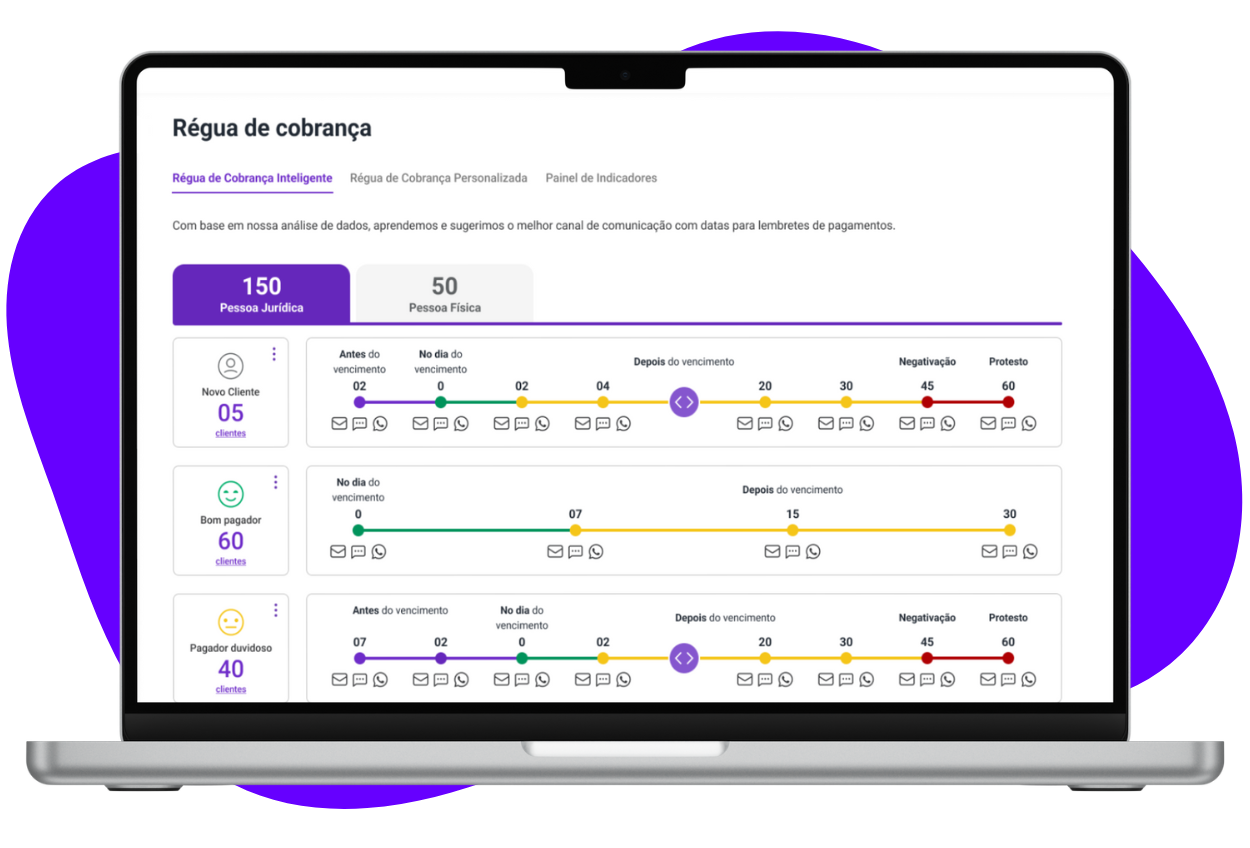 regua de cobranca inteligente neofin mcp