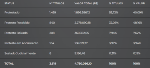 tabela-dados-protesto