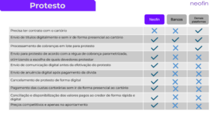 bancos-vs-neofin-protesto