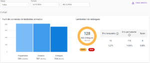 painel-de-indicadores-email