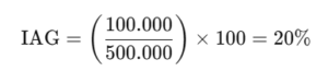 IAG = (100.000/500.000) x 100 = 20%