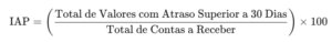 IAP = (Total de Valores com Atraso Superior a 30 Dias/Total de Contas a Receber) x 100