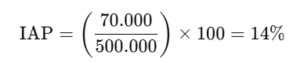 IAP = (70.000/500.000) x 100 = 14%