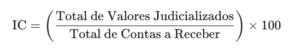 IC = (Total de Valores Judicializados/Total de Contas a Receber) x 100