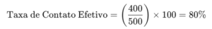 Taxa de Contato Efetivo = (400/500) x 100 = 80%