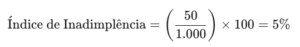 Índice de Inadimplência = (50/1.000) x 100 = 5%