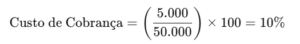 Custo de Cobrança = (5.000/50.000) x 100