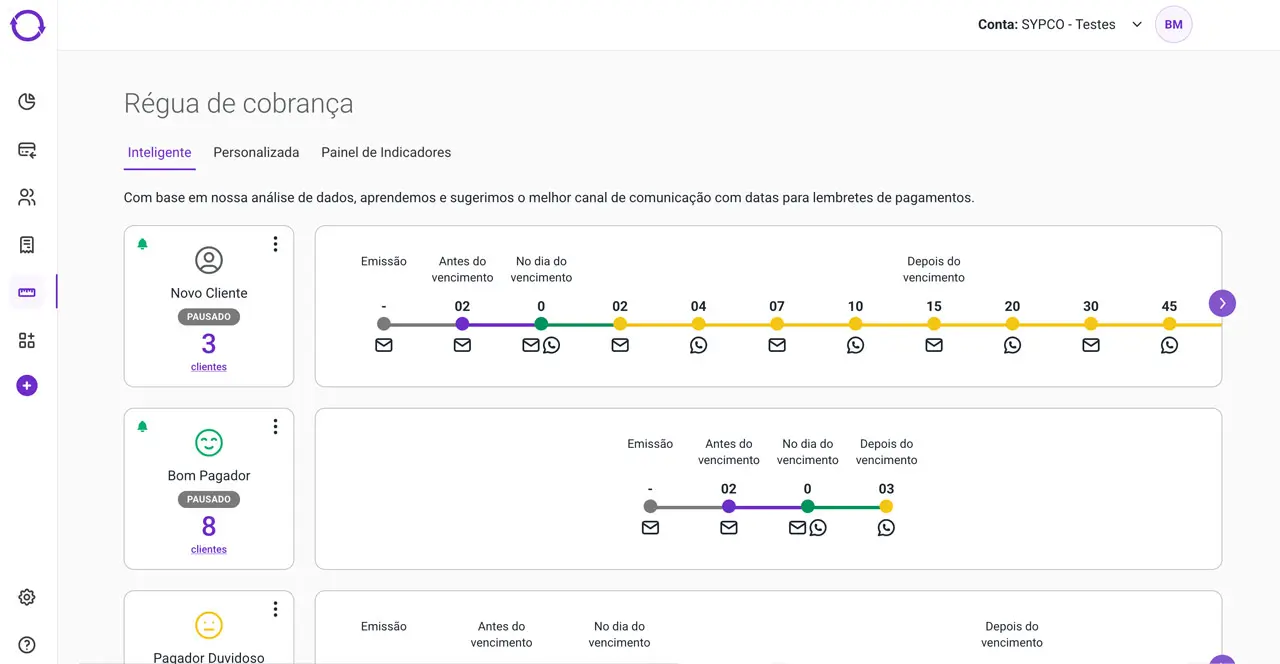 Régua de Cobrança da Neofin