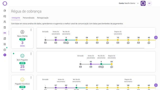 Dashboard Régua de Cobrança Neofin