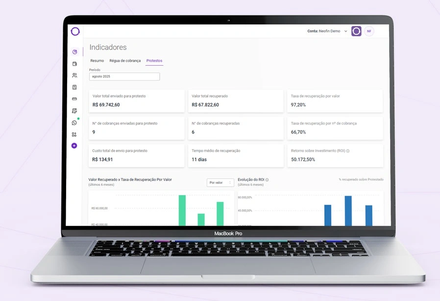 Dashboard da Régua de Cobrança Neofin