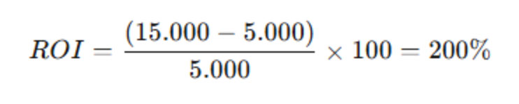 ROI = (15000 - 5000)/5000 x 100 = 200%